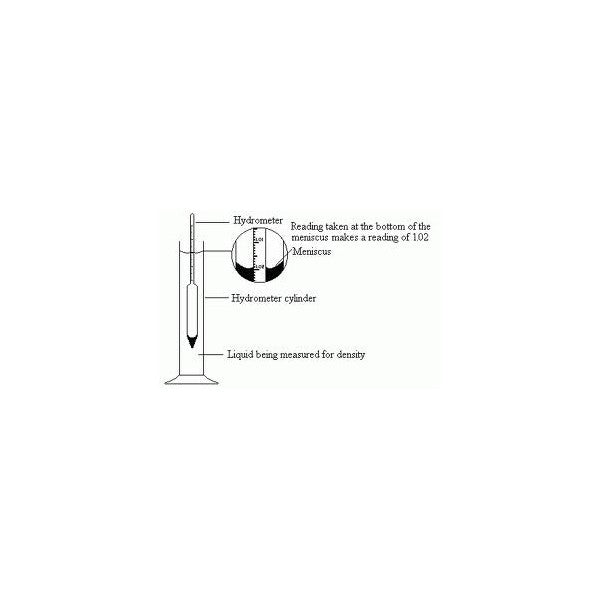 Handcraft (Imake) Triple Scaled Hydrometer (Beer/Wine/Wash)